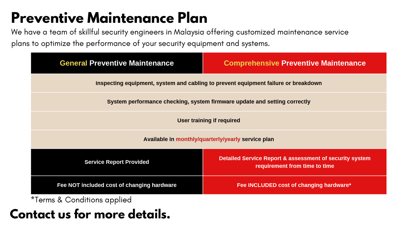 Preventive Maintenance Plan